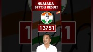 Nuapada Bypoll Result: BJP’s Jay Dholakia Leads By Over 33,000 votes