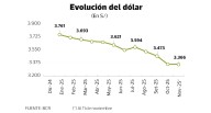 bcr saca tarjeta amarilla con compra de dolares cambiara la tendencia a la baja intervencion del bcr precio del dolar tendencia del dolar tipo de cambio