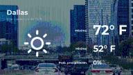 El tiempo de hoy en Dallas para este domingo 2 de noviembre