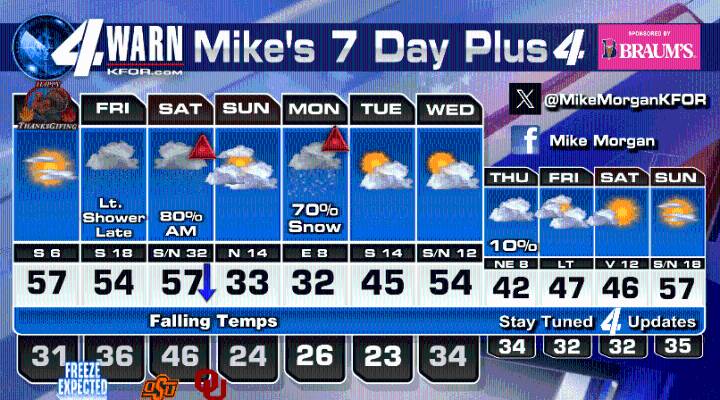 Great Thanksgiving! Arctic Air and Snow coming!