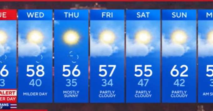 Alert Day in Maryland as arctic blast brings cold winds through Tuesday night