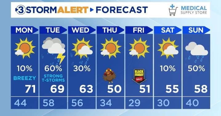 A chilly evening, warmer Monday, and strong storms Tuesday