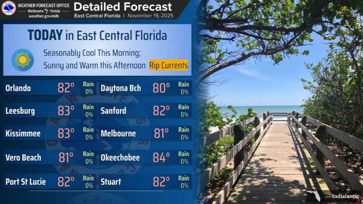 More patchy morning fog that quickly gives way to sunshine