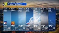 Accuweather Forecast