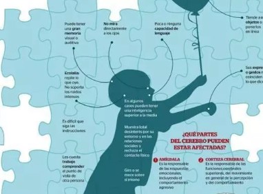 Nueva estimación global de prevalencia del autismo