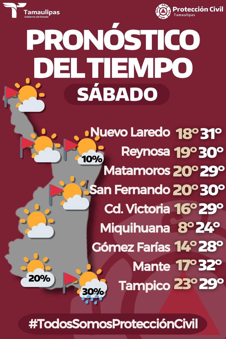 Pronóstico del tiempo