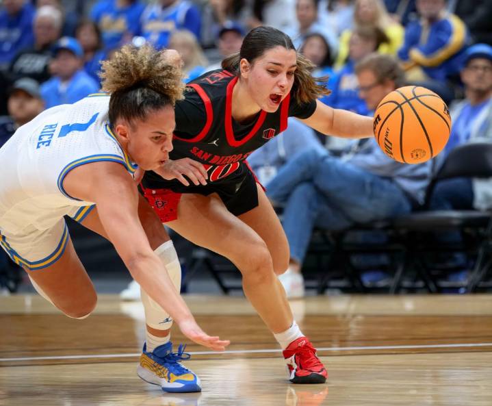 San Diego State falls to No. 3 UCLA in women's basketball opener
