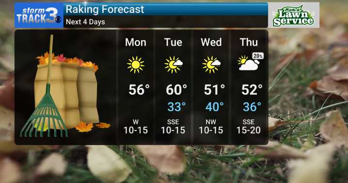 StormTrack 3: Breezy/warm start to week, colder weekend with first measurable snow?