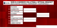 West Texas A&M volleyball earns fourth seed in NCAA Division II tournament