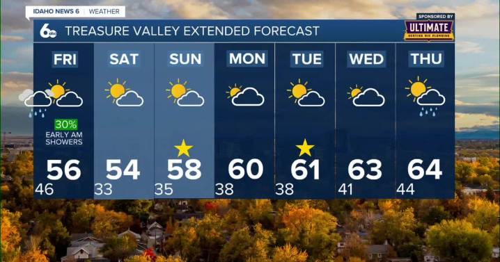 Beautiful weekend weather ahead with comfortable temperatures