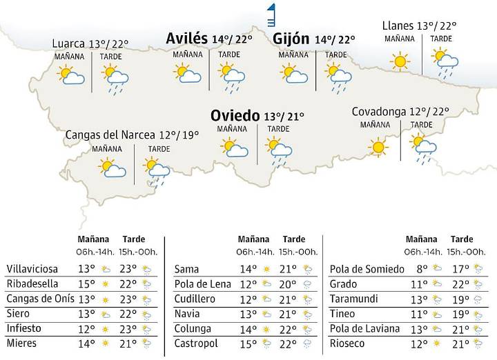 El tiempo en Asturias para este miércoles, 12 de noviembre