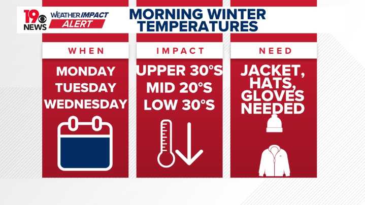 Weather Impact Alert: Freezing temperatures to hit the Midlands next week