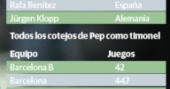 Pep Guardiola festeja juego 1000 con goleada