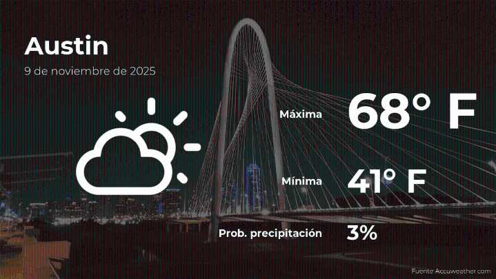 El tiempo de hoy en Austin para este domingo 9 de noviembre