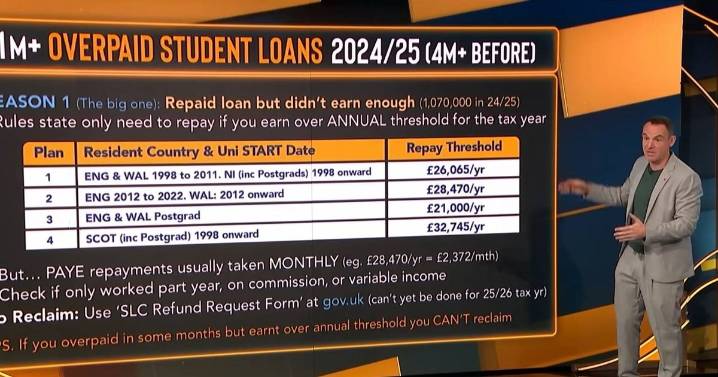 Martin Lewis warns 'check now' as millions may have overpaid student loans