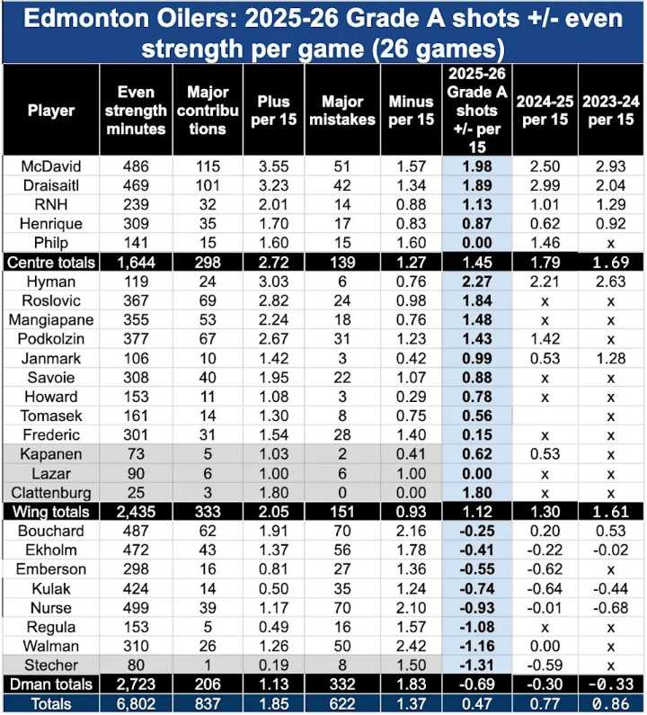 How can you bench or send down Connor Clattenburg? You can't