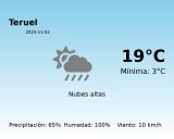 El tiempo en Teruel hoy, 2 de Noviembre de 2025