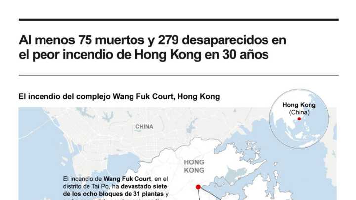 [Infografía] Aumentan a 55 los muertos y 279 desaparecidos en el peor incendio de Hong Kong en 30 años