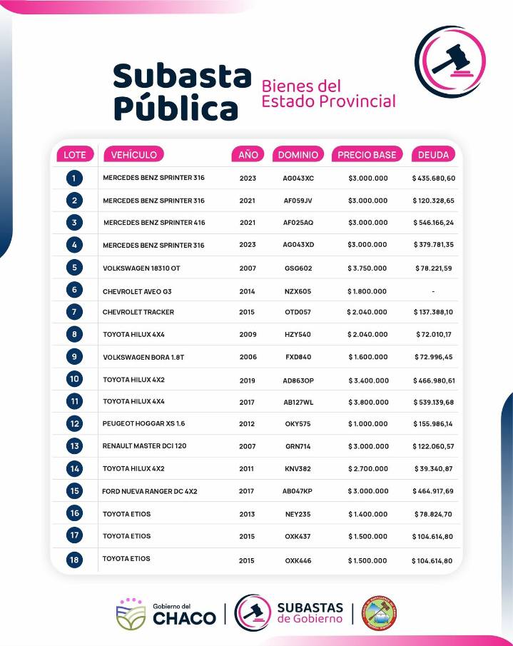 El Gobierno subastará 36 vehículos oficiales