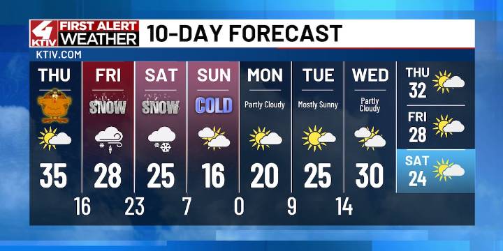 A cold Thanksgiving is in store for Siouxland followed by snow Friday and Saturday