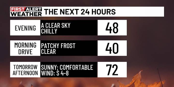 First Alert Weather: Cold mornings, warmer afternoons