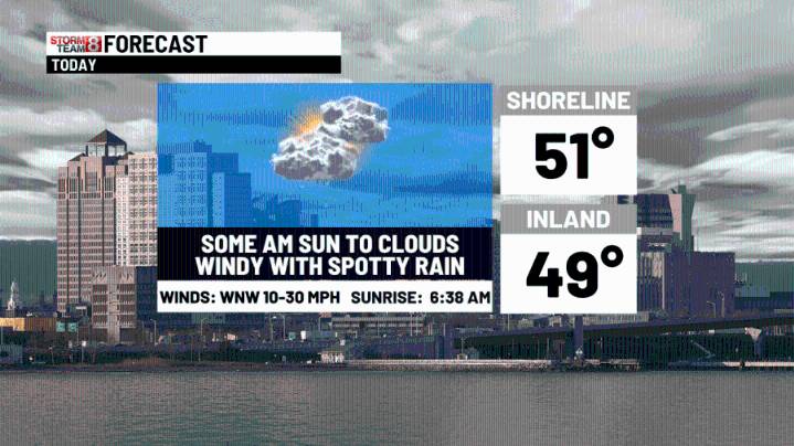 A spotty shower today & chilly tomorrow