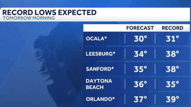 Marion County community braces for record low temperatures