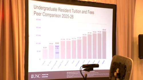UNC-Chapel Hill rejects first in-state tuition increase since 2017