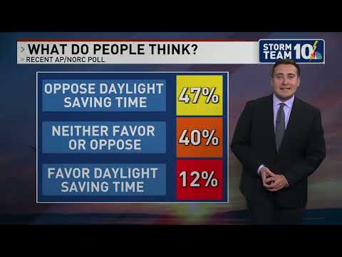 Sunday Science: The controversy of daylight saving time