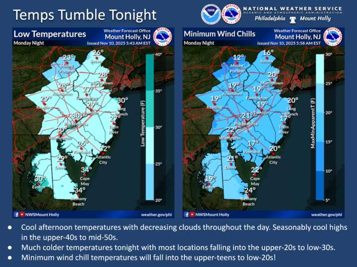 Lehigh Valley weather: Cold front brings possible Veterans Day flurries, wind chills in teens