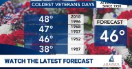 Veterans Day 2025 one of the coldest on record; 70s return later