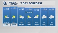 Portland weather forecast for Portland and Vancouver metro area
