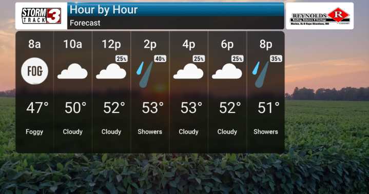 Wet Pattern Ahead With Cooler Temps
