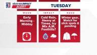 Weather Impact Alert: Cold, Soaking Rain Tuesday With Brief Freezing Rain Possible in the Foothills