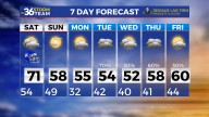 Highs near 70 to start the weekend
