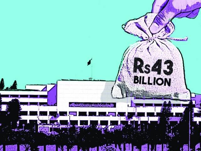 Treasury MPs get Rs43 billion