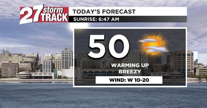 Another mostly sunny and breezy day as we continue to warm
