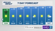 Forecast: Drying out Saturday night; pleasant week ahead