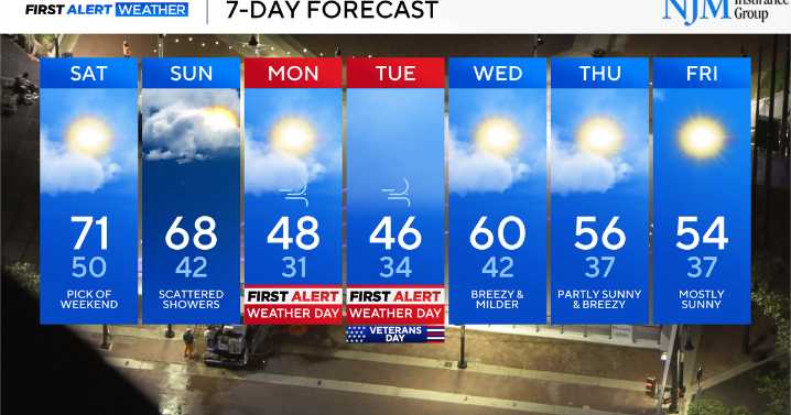 Rounds of rain sweep through Maryland this weekend, ahead of winter cold