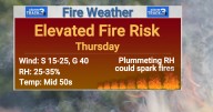 StormTrack 3: Cloudy/windy Thursday, elevated fire risk