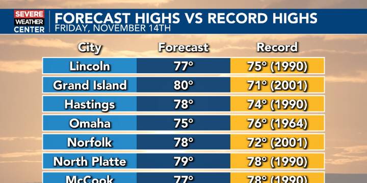 Friday Forecast: Record warmth expected across the state