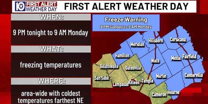 First Alert Weather DAY: widespread freezing temperatures tonight
