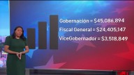 ¿Cuánto gastaron los partidos en publicidad electoral en Virginia?