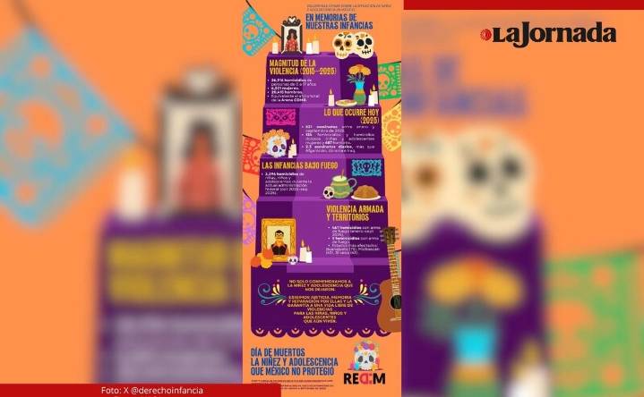 Redim recuerda a las casi 27 mil infancias víctimas de homicidios en la última década