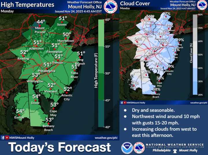 Lehigh Valley weather: Mild Monday gives way to rain, then cold and wind for Thanksgiving