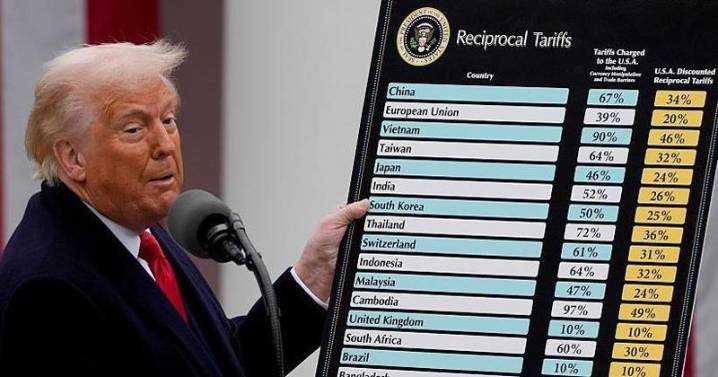 Supreme Court Challenges Trump’s Tariff Regime, Raising Global Trade Uncertainty