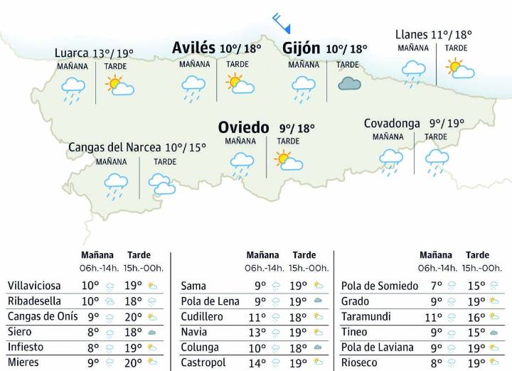 El tiempo en Asturias para este lunes, 10 de noviembre