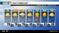 Temperatures & rain chances rise this weekend, bitter cold lurks ahead