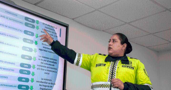 Engativá logra avances en seguridad: homicidios caen 46% y mejora operativa