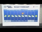 Northern California Weather Forecast